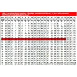Roto Dizna Za Karcher HD HDS 250bar 070 R+M M18