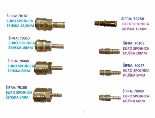 Brza Euro Spojnica za Crijevo Kompresor 6 do 12,5mm